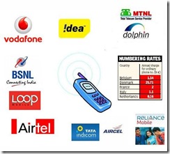 mobile-number-charges-telecomtalk