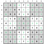 End of first method iterations