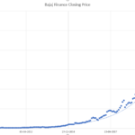 5 lac in this stock, would have earned you 70 Cr