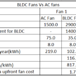 Energy Efficiency - BLDC Fans